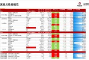图恩对巴塞尔的比分预测：队史首冠近在咫尺，这场生死战能否一锤定音？