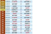 皇马巴萨比分预测. 巴萨主场迎战冠军点，残阵皇马能否浇灭死敌庆典？