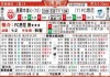 墨尔本城vs悉尼FC季后赛前瞻：伤病满营的卫冕冠军能否挡住换帅新军的冲击？