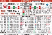 墨尔本城vs悉尼FC季后赛前瞻：伤病满营的卫冕冠军能否挡住换帅新军的冲击？