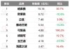 一场跨越七个级别的“降维对决”：深度前瞻贝济耶与梅斯