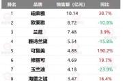 一场跨越七个级别的“降维对决”：深度前瞻贝济耶与梅斯