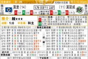 汉诺威96vs汉堡比分预测：伤病潮来袭，北部德比悬念升级