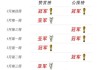 葡萄牙vs瑞士比分预测：没有C罗的欧洲红龙，能靠“替身”打穿瑞士铁桶阵吗？