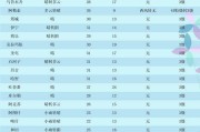 首尔VS金泉尚武比分预测+榜首保卫战：残阵出击，谁能笑到最后？