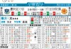 东京绿茵VS枥木比分预测：主场龙能否撕碎升班马防线？
