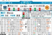 东京绿茵VS枥木比分预测：主场龙能否撕碎升班马防线？
