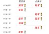 葡萄牙vs瑞士比分预测：没有C罗的欧洲红龙，能靠“替身”打穿瑞士铁桶阵吗？