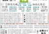 触底反弹主场破荒？新泻天鹅 vs FC大阪前瞻：降级队能否延续火热状态？