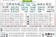 触底反弹主场破荒？新泻天鹅 vs FC大阪前瞻：降级队能否延续火热状态？