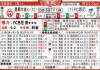 墨尔本城vs悉尼FC季后赛前瞻：伤病满营的卫冕冠军能否挡住换帅新军的冲击？