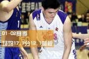 峥嵘岁月·姚明NBA传奇录