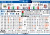 曼城西汉姆联比分预测：争冠冲刺PK保级救赎，谁能笑到最后？