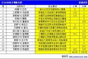 阿曼vs土库曼斯坦比分预测：世预赛生死战，中亚劲旅能否逆天改命？