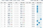 南特队沙托鲁比分预测 降级边缘的荣誉战，谁能守住底线？