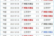 恒大vs苏宁比分预测：宿敌相遇谁主沉浮？