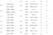 U23亚洲杯季军赛十人越南点球爆冷韩国