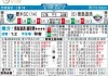 东京FCvs德岛漩涡比分预测：13年不败金身能否延续？