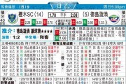东京FCvs德岛漩涡比分预测：13年不败金身能否延续？