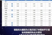 第戎对图卢兹比分预测 + 跨级别对话的悬念 + 主队能否捍卫主场尊严？