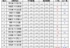 南锡对克莱蒙的比分预测：保级六分战，残阵南锡客场抢分？