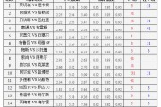 南锡对克莱蒙的比分预测：保级六分战，残阵南锡客场抢分？