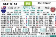 邓迪联队VS罗斯郡比分预测+保级组首战谁能抢占先机？