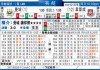 曼城西汉姆联比分预测：争冠冲刺PK保级救赎，谁能笑到最后？