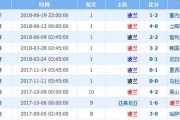 关于你提到的“波兰vs瑞士”比赛