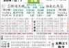 触底反弹主场破荒？新泻天鹅 vs FC大阪前瞻：降级队能否延续火热状态？