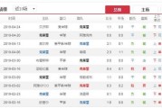 洛杉矶FC明尼苏达比分预测：同分不同命，西部卡位战谁是赢家？