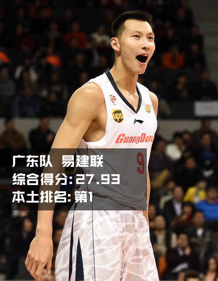 峥嵘岁月:回首二〇一六中国男篮十大顶尖力量 广东灵魂易建联振臂怒吼,将南粤雄狮扛在肩上,他是CBA赛场上那座永不熄灭的灯塔。