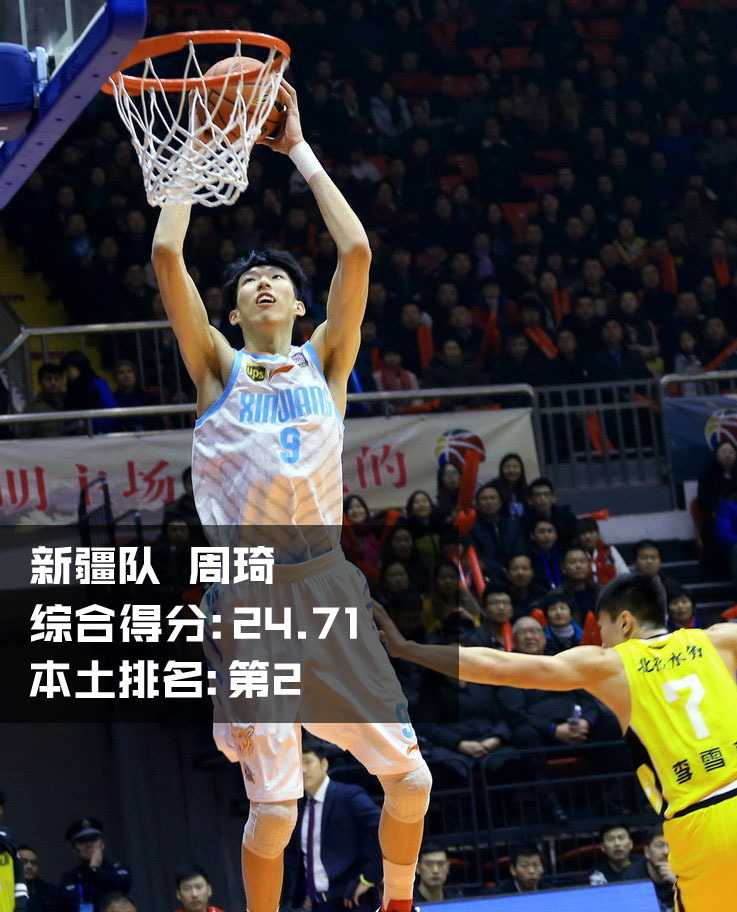 峥嵘岁月:回首二〇一六中国男篮十大顶尖力量 新疆少年周琦眼神坚毅,长臂舒展间尽显天赋异禀,大漠飞鹰即将展翅高飞。