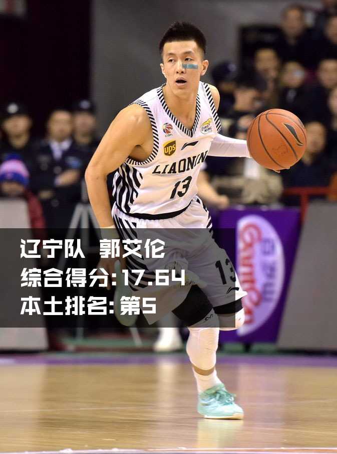 峥嵘岁月:回首二〇一六中国男篮十大顶尖力量 辽宁后卫郭艾伦自信控球,风驰电掣的速度背后是无数次挥汗如雨,他是亚洲顶尖的控卫。