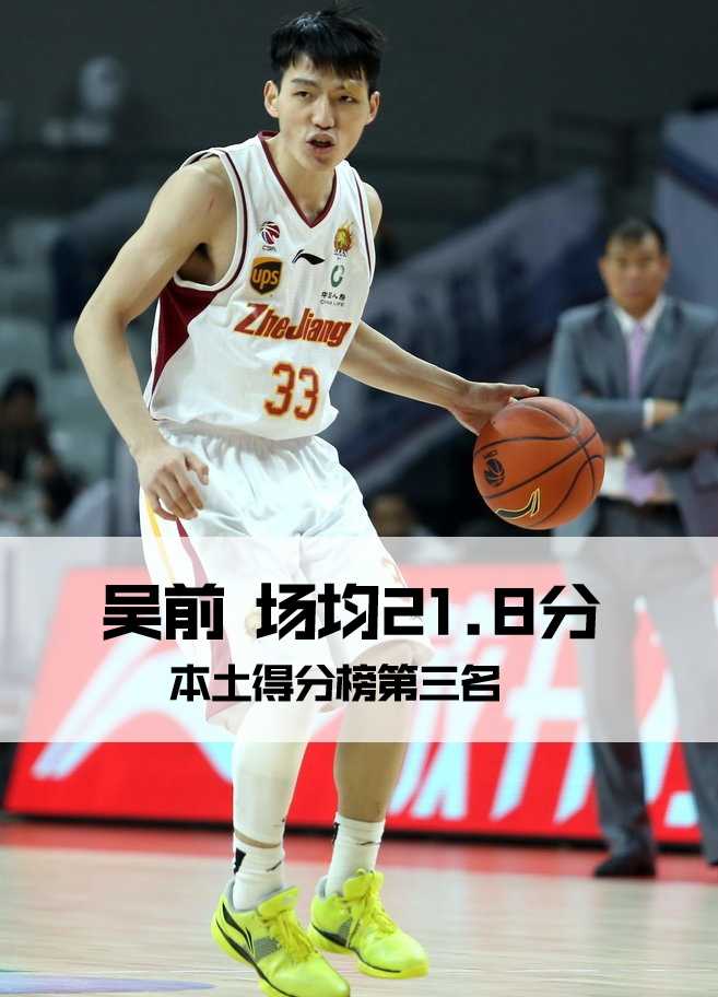 本土五虎领衔CBA得分榜 丁彦雨航易建联谁能称雄 胡金秋在长人如林的内线高高跃起,精准地将篮板球揽入怀中