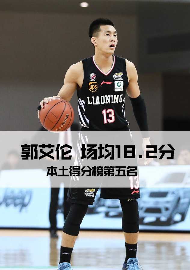 本土五虎领衔CBA得分榜 丁彦雨航易建联谁能称雄 易建联在内线展示标志性的翻身跳投,动作舒展霸气十足