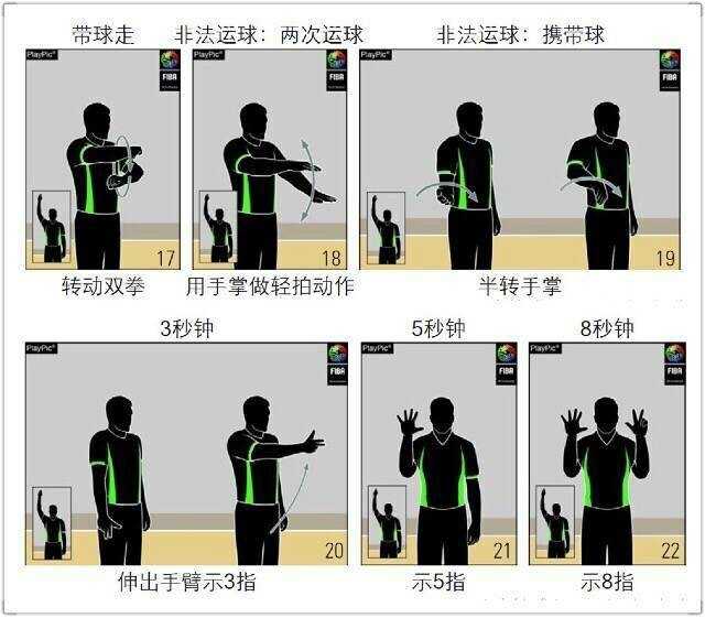 篮球裁判无声语言全解码:从入门到精通的图解宝典 裁判双臂胸前交叉,双手握拳,果断而醒目,这是宣判双方球员同时发生侵人犯规的“双方犯规”手势。