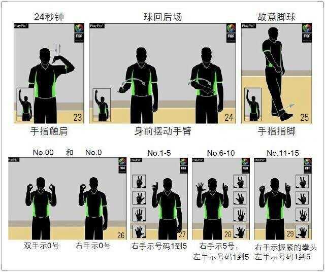 篮球裁判无声语言全解码:从入门到精通的图解宝典 裁判右手掌握拳,左手指向场边,示意犯规发生后,将由被侵犯的球员执行一次罚球。