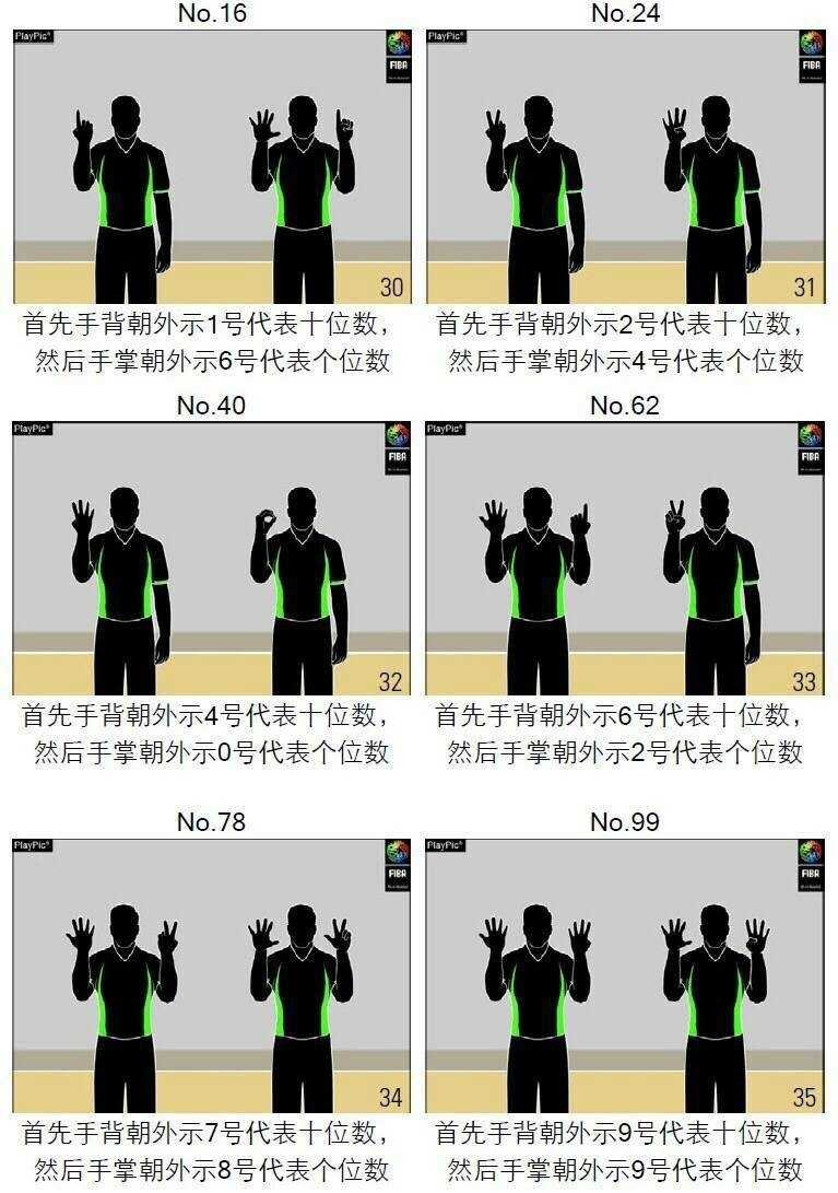 篮球裁判无声语言全解码:从入门到精通的图解宝典 在罚球管理时,非执行裁判双臂水平伸出,手指张开,示意接下来的这次罚球为两次罚球中的第一次。