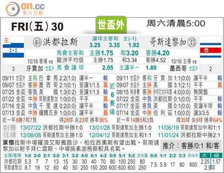 世预赛10人加拿大0-1哥斯达黎加