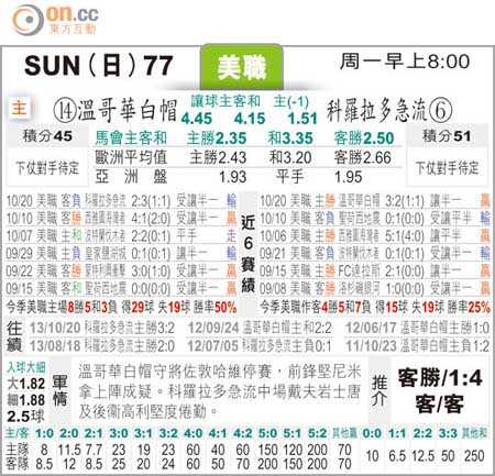 温哥华白浪vs科罗拉多急流：西部第二主场迎击第八，攻防数据碾压却暗藏冷门伏笔