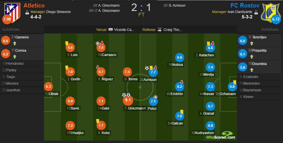 2016-17赛季欧冠D组第4轮：马德里竞技主场2-1绝杀罗斯托夫