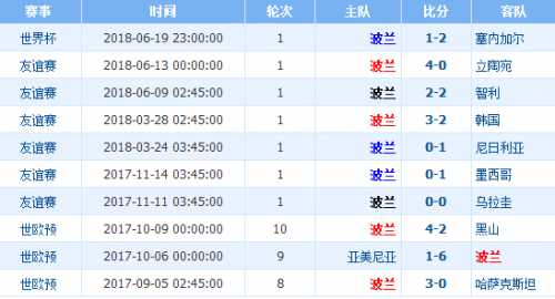 关于你提到的“波兰vs瑞士”比赛