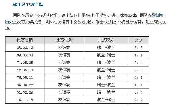 关于你提到的“波兰vs瑞士”比赛