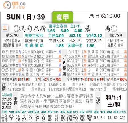 意甲+法甲双线复盘：马伦戴帽罗马3-0，巴黎4-1横扫摩纳哥