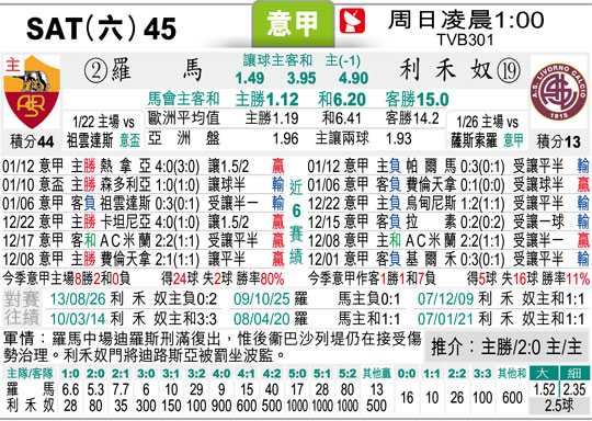 意甲+法甲双线复盘：马伦戴帽罗马3-0，巴黎4-1横扫摩纳哥