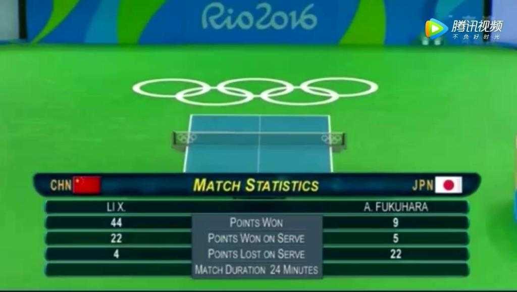 李晓霞24分钟9分横扫福原爱：里约奥运女单半决赛大魔王碾压名场面