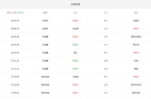 格拉利什首秀双响，英格兰U21 7-1狂胜几内亚
