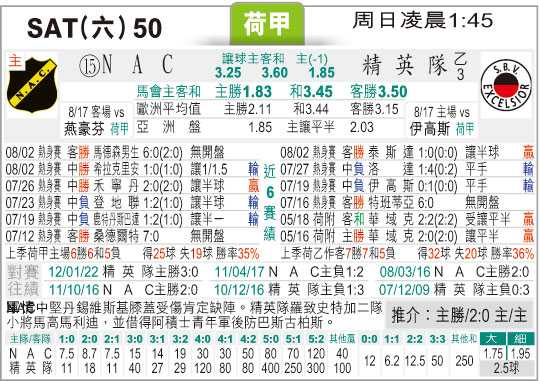 SBV精英队布雷达比分预测：保级困局与“盾”的韧性，谁能破局？