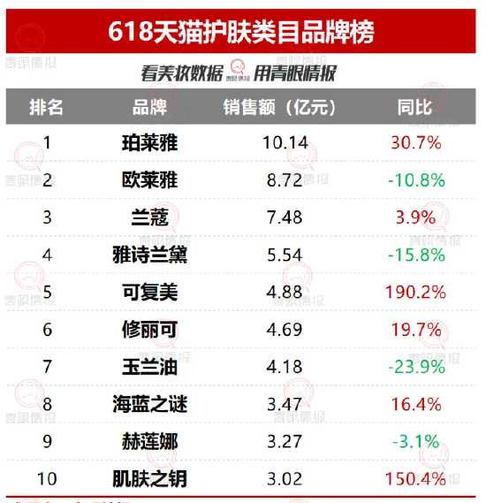 一场跨越七个级别的“降维对决”：深度前瞻贝济耶与梅斯